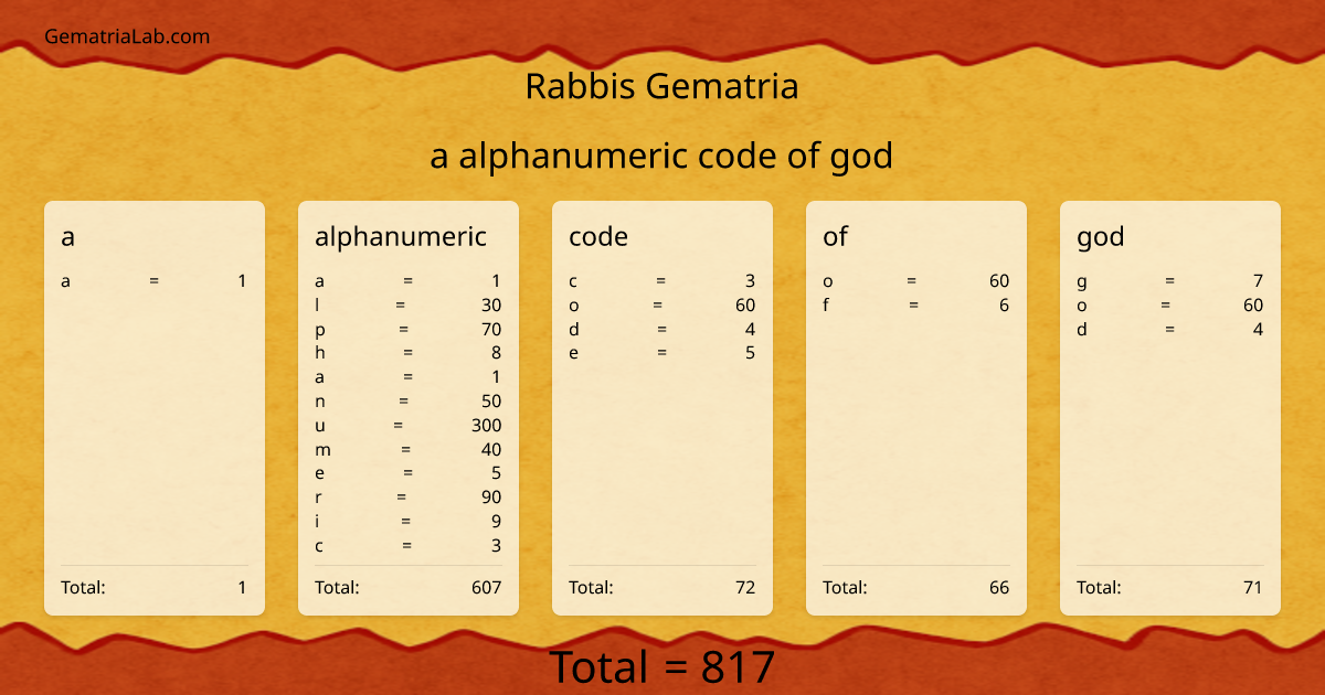 a alphanumeric code of god in rabbis Gematria